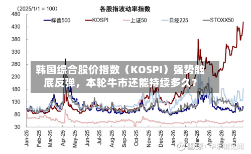 韩国综合股价指数（KOSPI）强势触底反弹，本轮牛市还能持续多久？-第3张图片