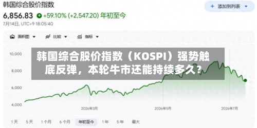 韩国综合股价指数（KOSPI）强势触底反弹，本轮牛市还能持续多久？-第2张图片