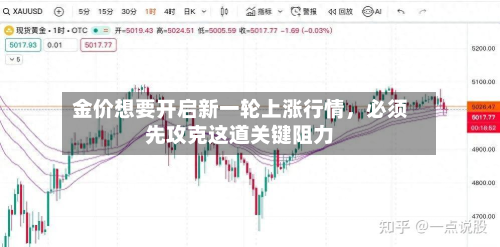 金价想要开启新一轮上涨行情，必须先攻克这道关键阻力-第3张图片