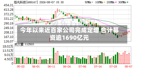 今年以来近百家公司完成定增 合计募资逾1690亿元