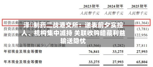 泽璟制药二战港交所：递表前夕实控人、机构集中减持 关联收购暗藏利益输送隐忧-第3张图片