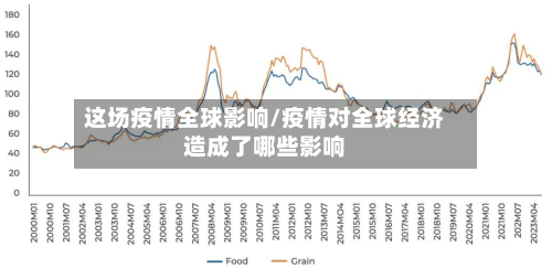 这场疫情全球影响/疫情对全球经济造成了哪些影响