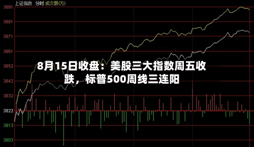 8月15日收盘：美股三大指数周五收跌，标普500周线三连阳-第1张图片