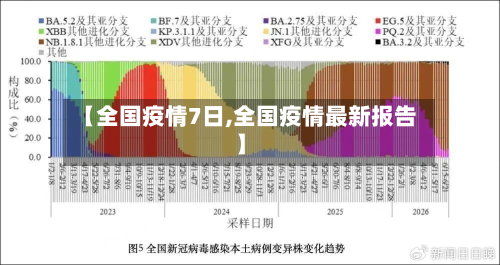 【全国疫情7日,全国疫情最新报告】-第1张图片
