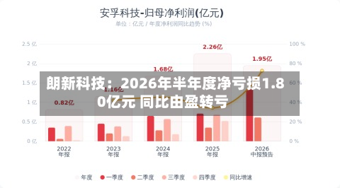 朗新科技：2026年半年度净亏损1.80亿元 同比由盈转亏-第2张图片