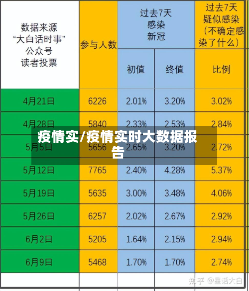 疫情实/疫情实时大数据报告-第2张图片