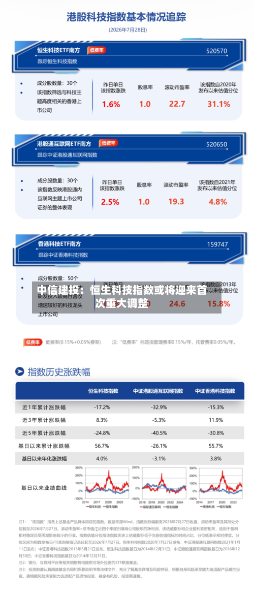 中信建投：恒生科技指数或将迎来首次重大调整