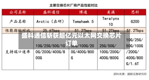盛科通信斩获超亿元以太网交换芯片订单-第2张图片