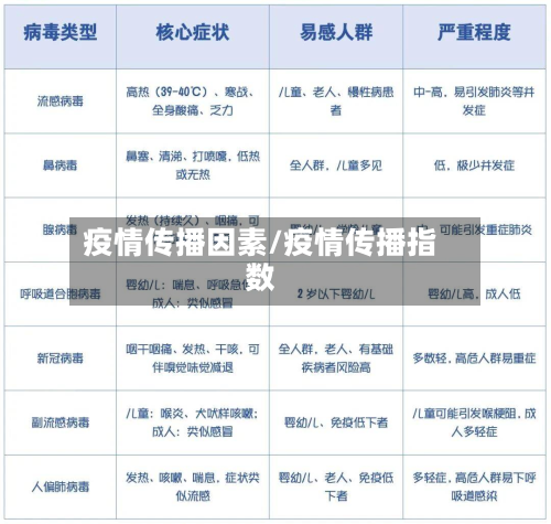 疫情传播因素/疫情传播指数