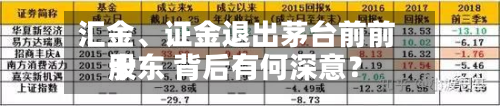 汇金、证金退出茅台前前十股东 背后有何深意？