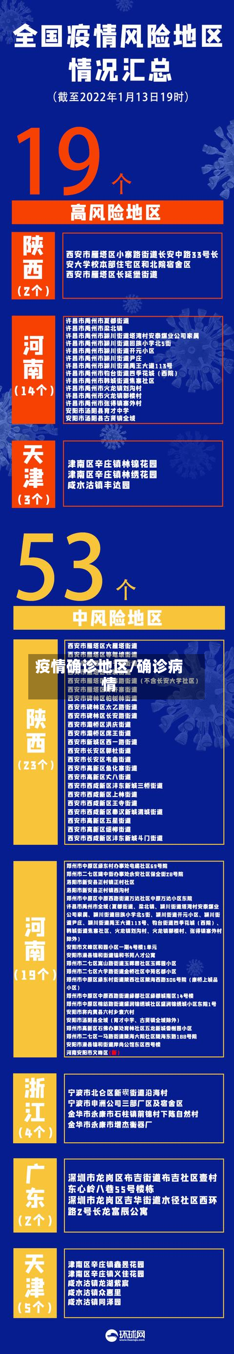 疫情确诊地区/确诊病情-第2张图片