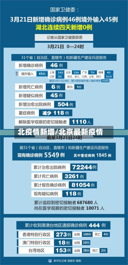 北疫情新增/北京最新疫情-第2张图片