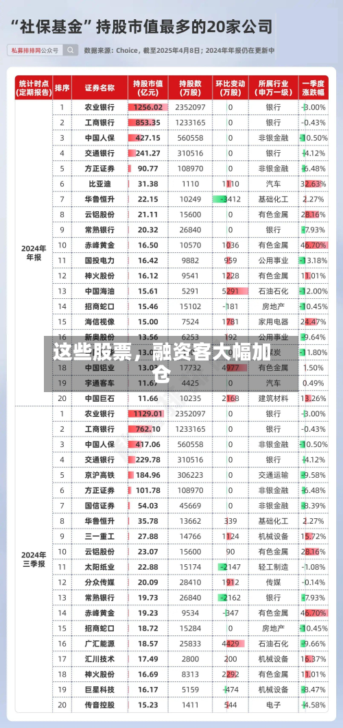 这些股票,融资客大幅加仓-第2张图片