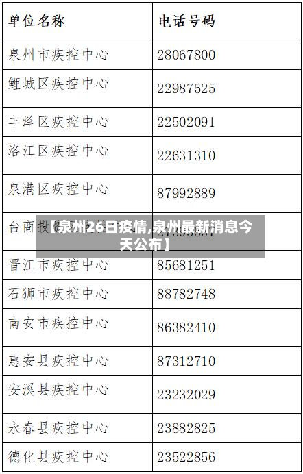 【泉州26日疫情,泉州最新消息今天公布】