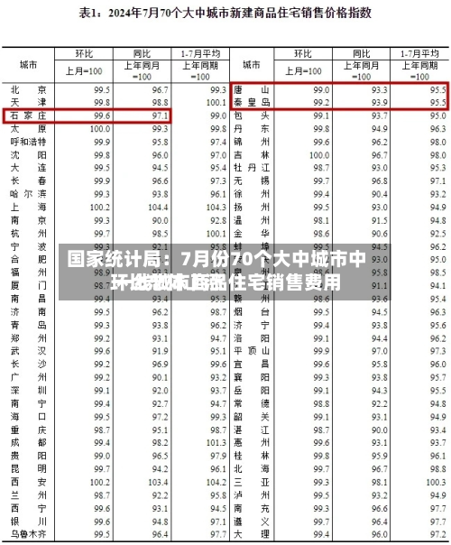 国家统计局:7月份70个大中城市中 一线城市商品住宅销售费用
环比总体上涨-第2张图片