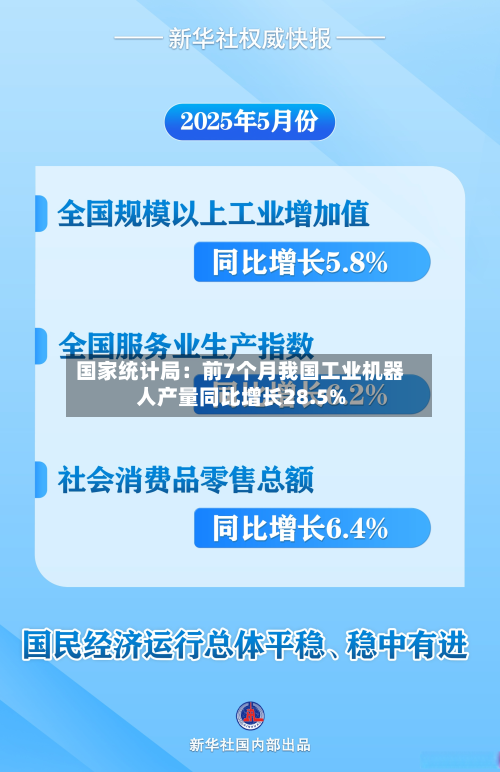 国家统计局：前7个月我国工业机器人产量同比增长28.5%