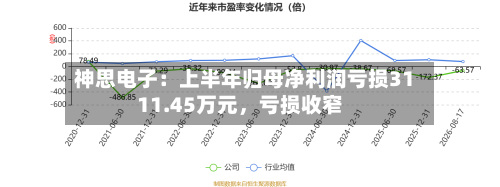 神思电子：上半年归母净利润亏损3111.45万元，亏损收窄-第2张图片