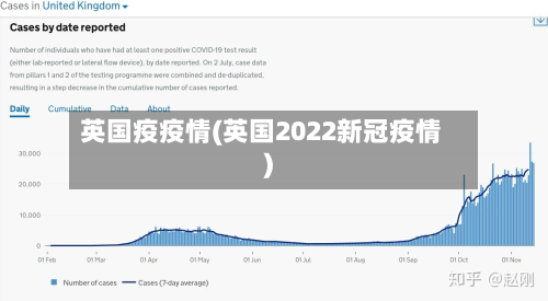 英国疫疫情(英国2022新冠疫情)-第3张图片
