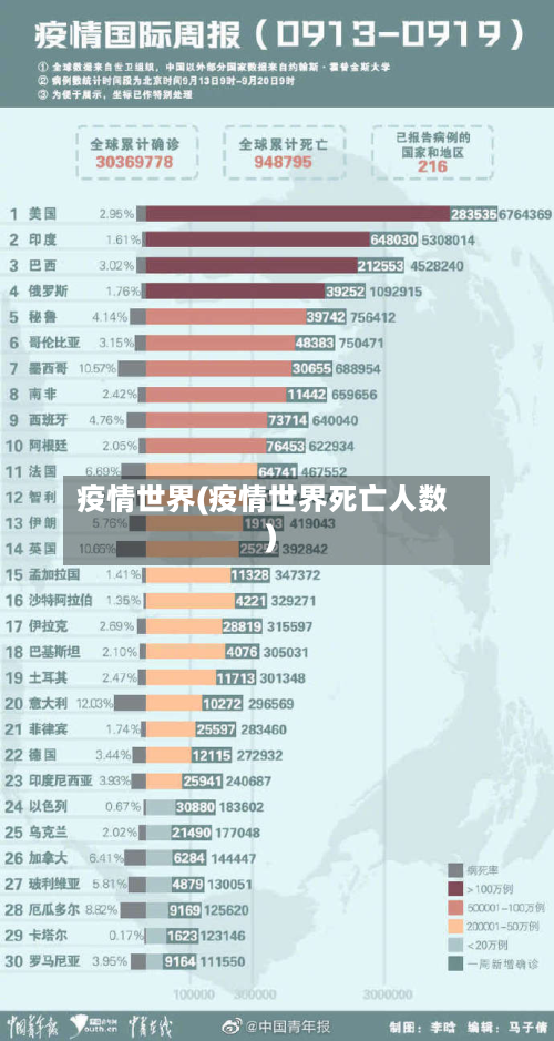 疫情世界(疫情世界死亡人数)