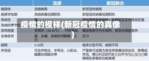疫情的模样(新冠疫情的真像)