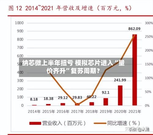 纳芯微上半年扭亏 模拟芯片进入“量价齐升”复苏周期？