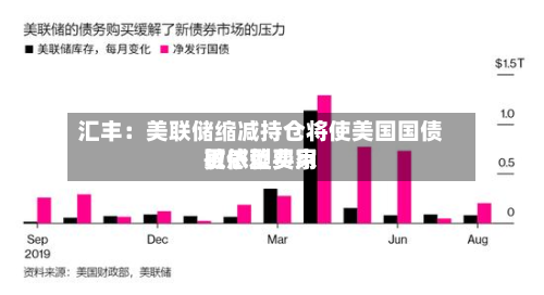 汇丰:美联储缩减持仓将使美国国债更依赖费用
敏感型买家-第1张图片