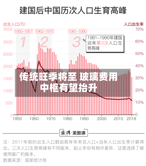 传统旺季将至 玻璃费用中枢有望抬升