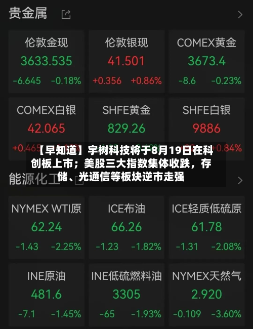 【早知道】宇树科技将于8月19日在科创板上市;美股三大指数集体收跌,存储、光通信等板块逆市走强-第2张图片