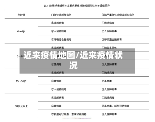 近来疫情地图/近来疫情状况