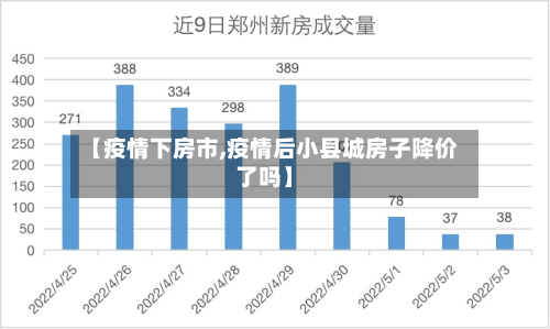 【疫情下房市,疫情后小县城房子降价了吗】