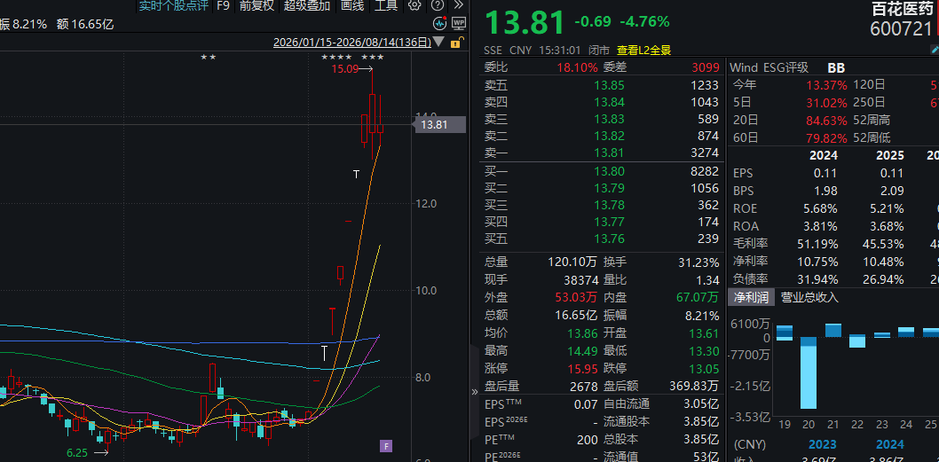 资金持续回流！“生肖”概念提前异动