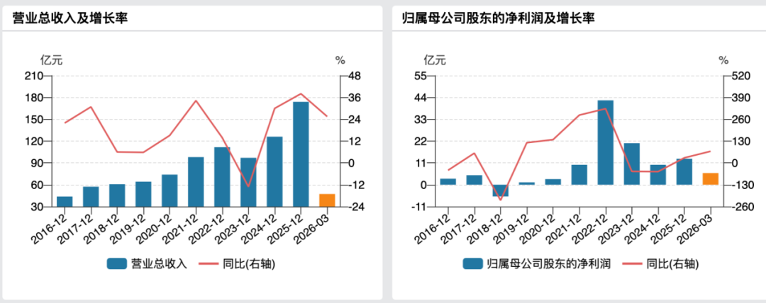 年内首单，并购重组被否！600499，重大资产重组终止