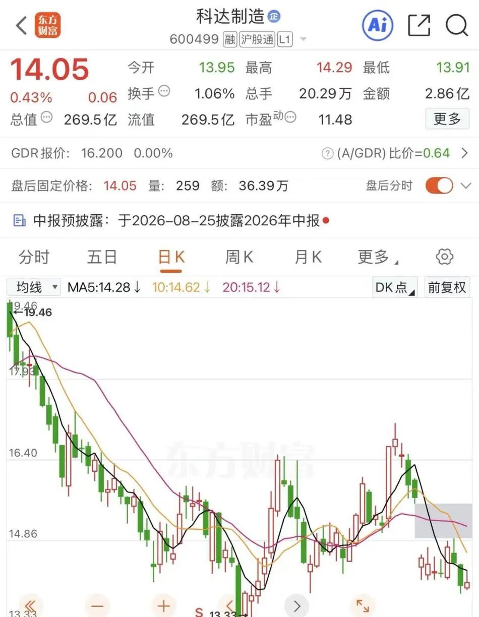 年内首单，并购重组被否！600499，重大资产重组终止
