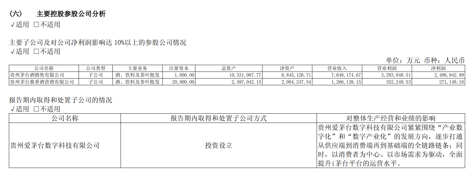 贵州茅台上半年净利下滑1.95%,i茅台收入超400亿元贡献四成营收