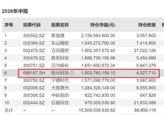 688167火了,322家机构483人扎堆“围观”,知名公私募大咖也来了