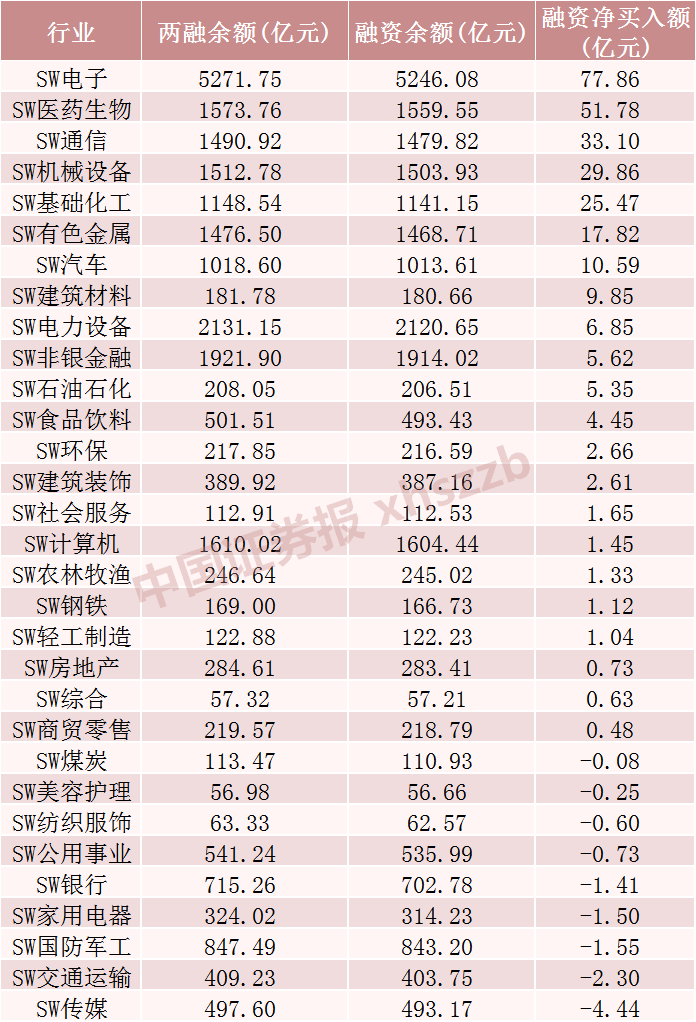 这些股票,融资客大幅加仓
