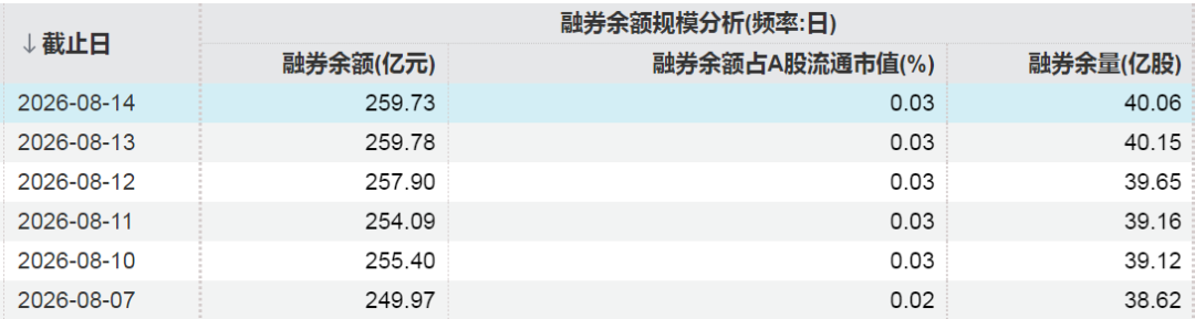 这些股票,融资客大幅加仓
