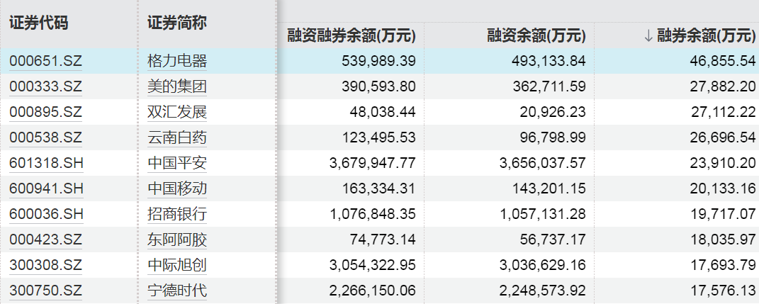 这些股票,融资客大幅加仓