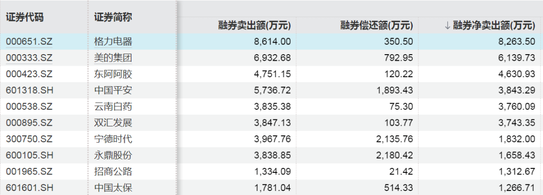 这些股票,融资客大幅加仓
