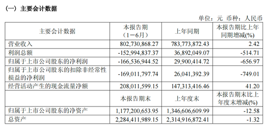 上纬新材“易主”后首份半年报:“增收不增利”问题显现,机器人业务仍无营收