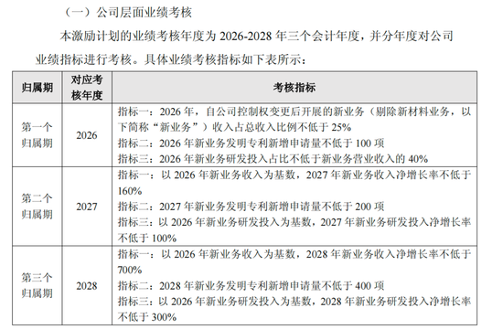 上纬新材“易主”后首份半年报:“增收不增利”问题显现,机器人业务仍无营收