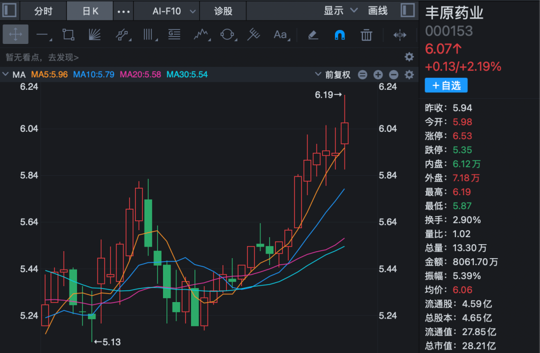丰原药业控制权将变更，蚌埠国资溢价入主