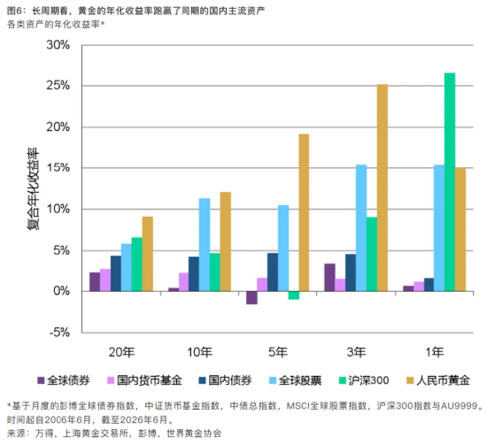 黄金的4400美元拉锯战，走向何方？